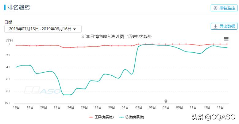 打字也能赚钱？“撒钱”套路常用常新……