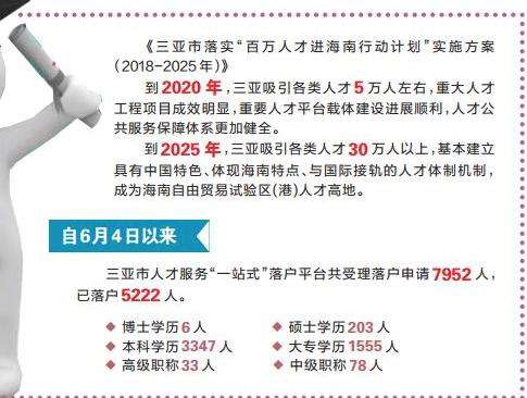 落户三亚最新规定,三亚落户咨询电话