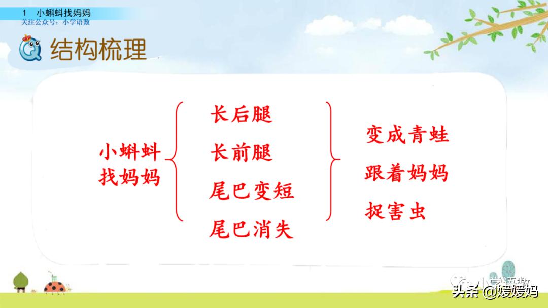 二年级上册小蝌蚪找妈妈听写词语,朗读二年级上册语文小蝌蚪找妈妈