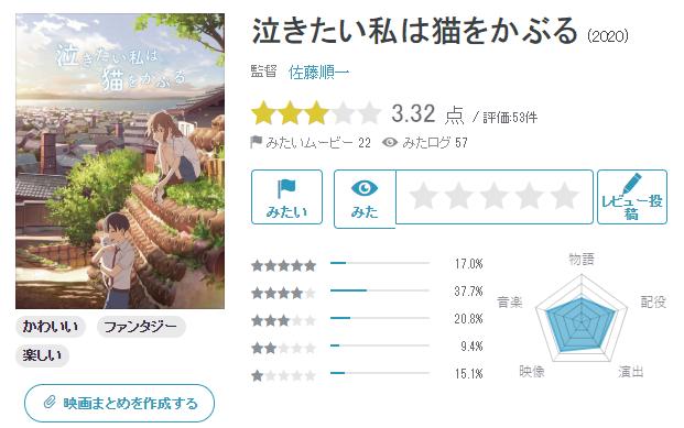 头条系买了一部日本动画,观影体验却很难令人满意