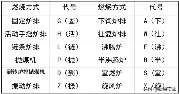锅炉运行记录表格,锅炉运行技术问答