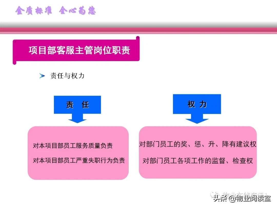 物业客服培训视频教程全集,物业客服部培训大纲范本