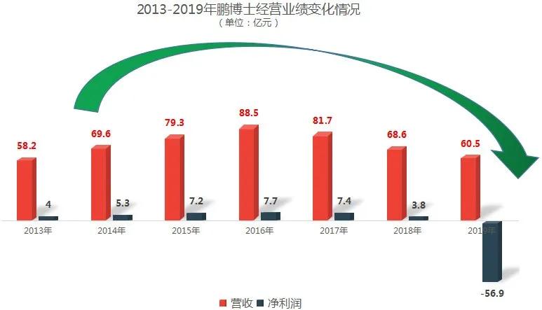 长城宽带现状,七年之痒十年之痛下一句是什么
