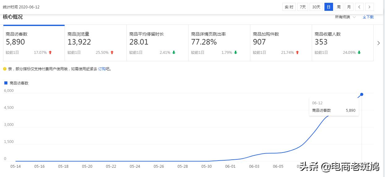 拼多多标品老链接如何二次起爆,拼多多标品低客单怎么起爆