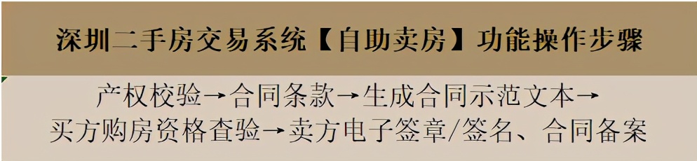 官方平台抢单、同行降佣、平台倒闭，现在做中介的整天都想辞职