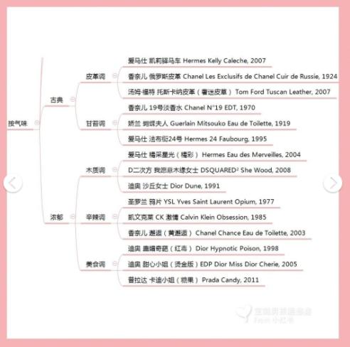 墨恋香水女士香水,香水古龙皇室女士香水