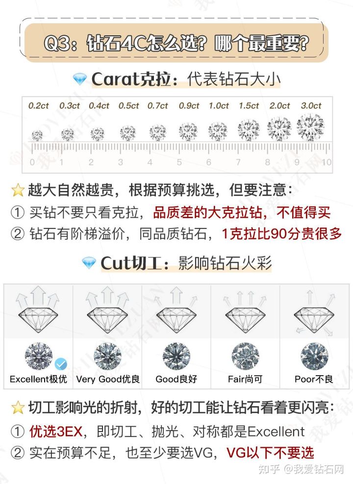 钻戒定制80分钻戒注意什么,钻戒怎么选详解钻戒挑选技巧