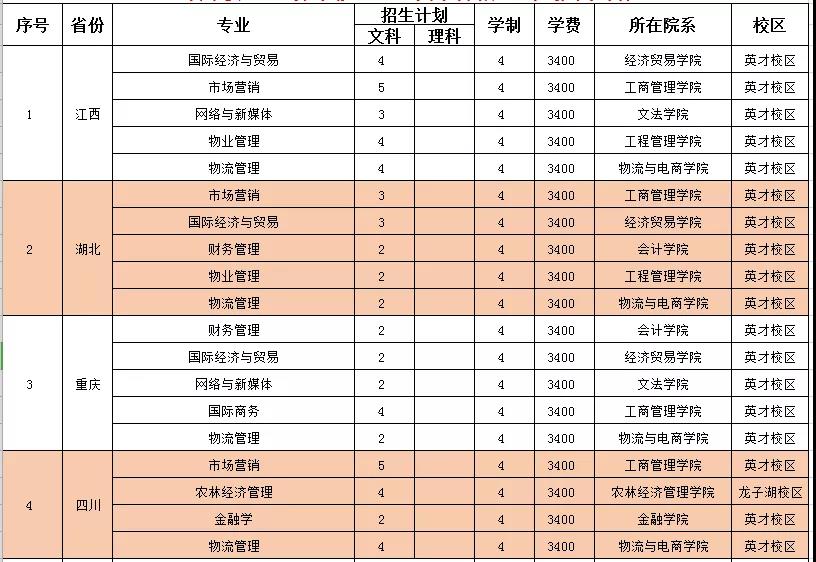 河南牧业经济学院有几个,河南牧业经济学院是正规大学吗