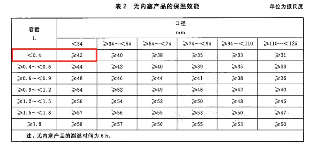 吸管保温杯儿童6-12岁测评,宝宝鸭嘴吸管两用保温杯排行榜