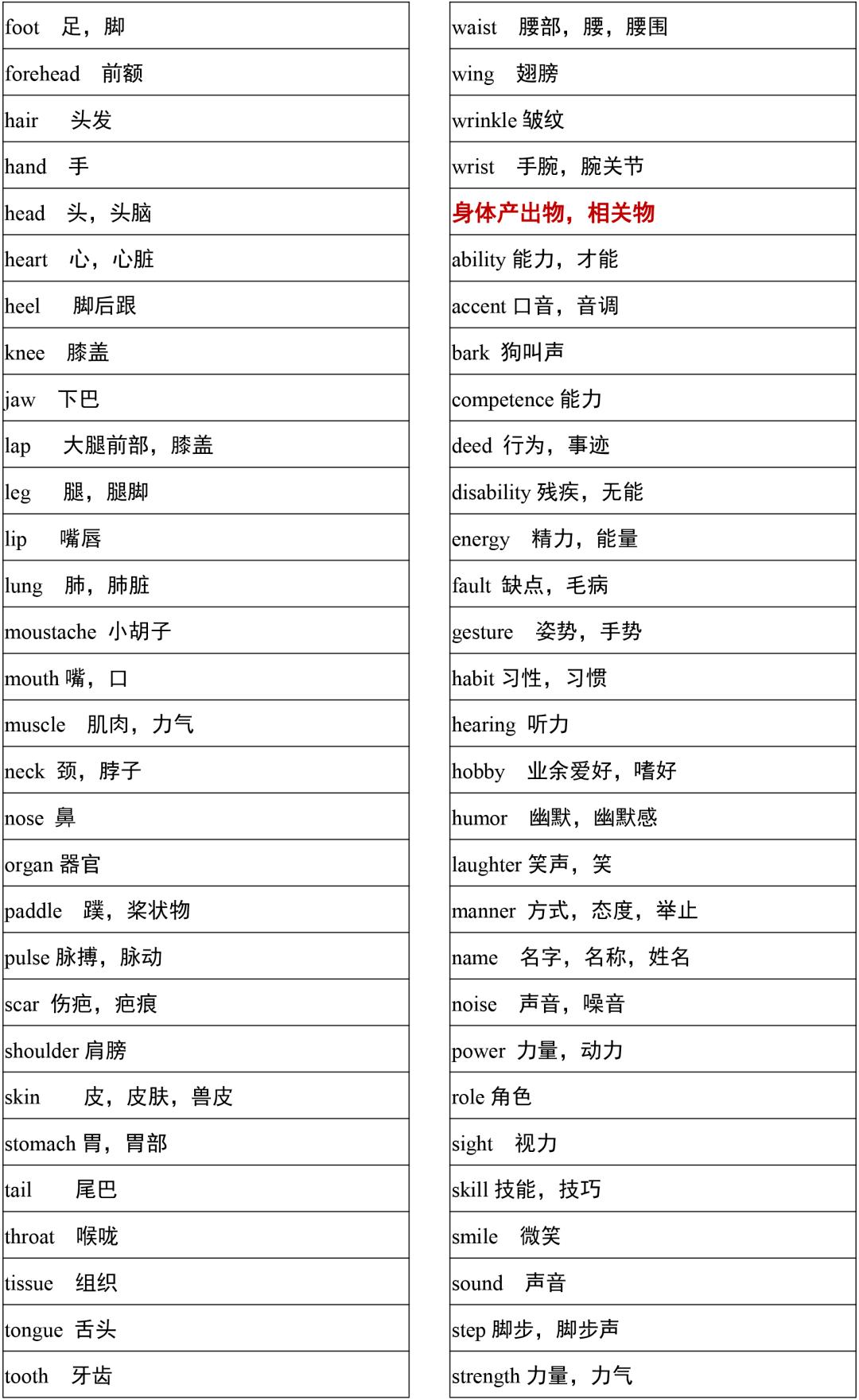 2021高考3500词汇表电子版可打印,3500单词背诵免费版2021版