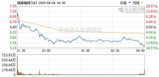 瑞幸咖啡cmo杨飞,瑞幸咖啡高管会判刑吗