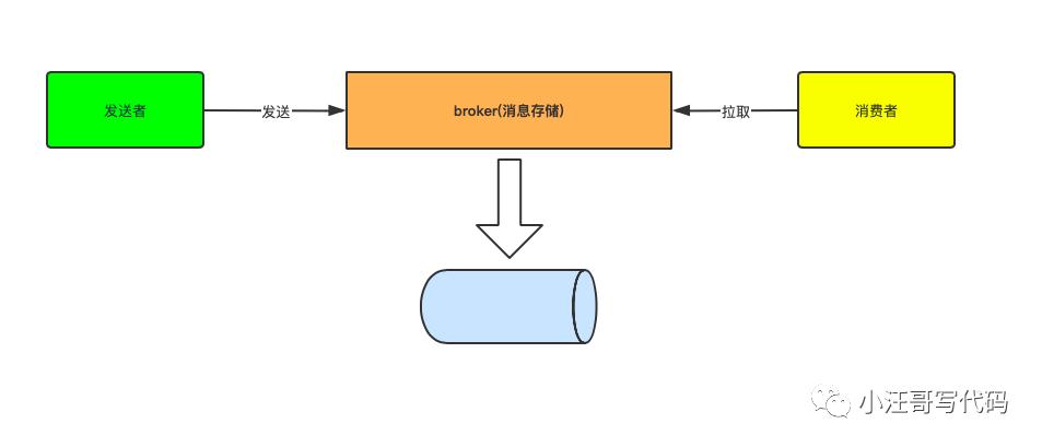 深入分析kafka架构,kafka架构及基本原理解析