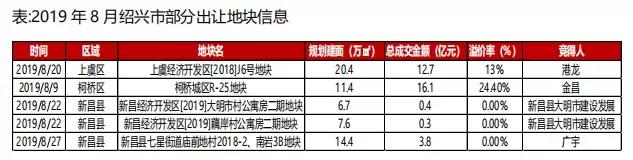 浙江城市分化,浙江省城市分化