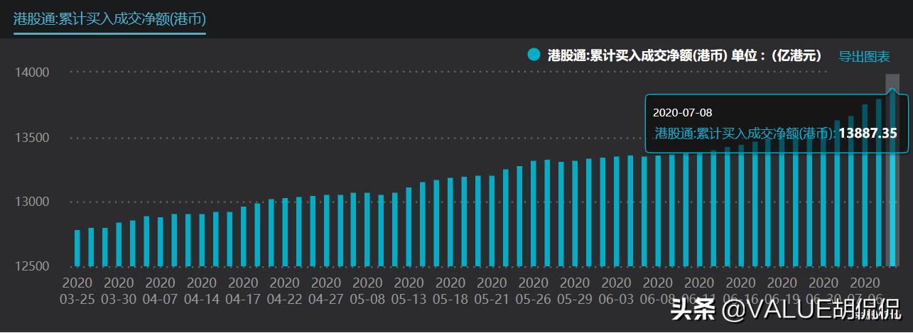 日翻十倍,日入十万!你也可以