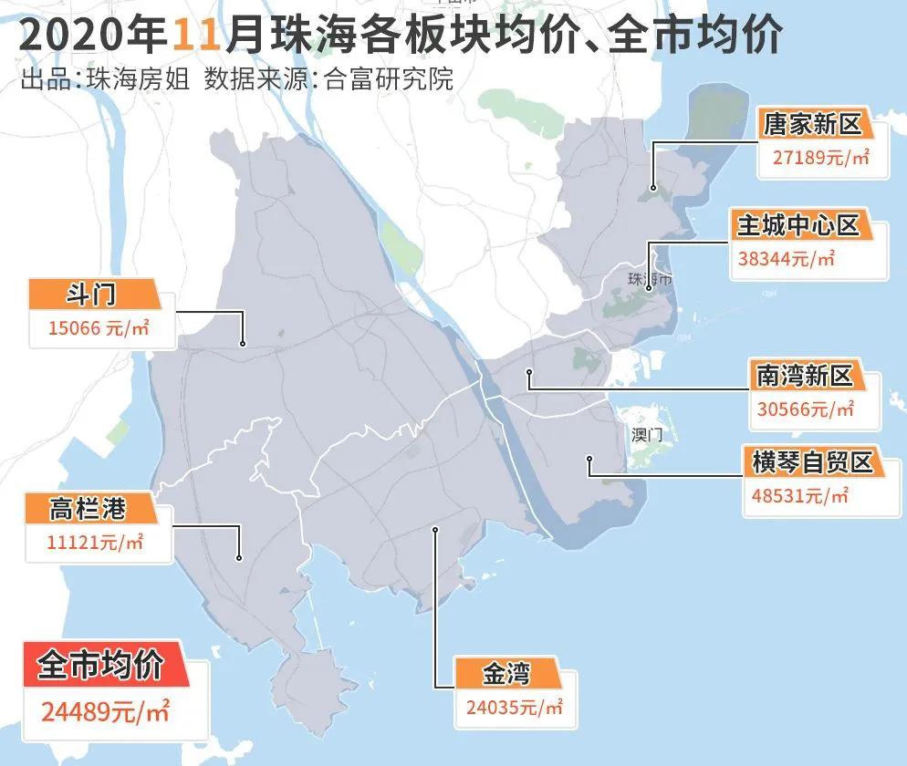 珠海购房指南最全,珠海购房2021新规定