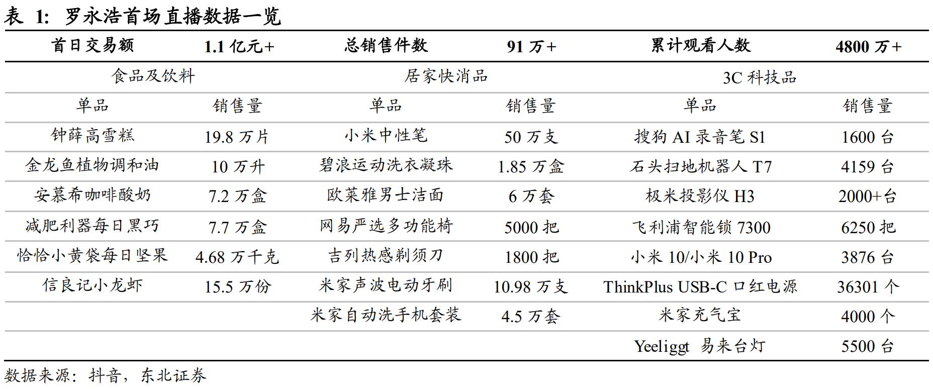 直播电商人货场深度解读 (直播电商人货场趋势)