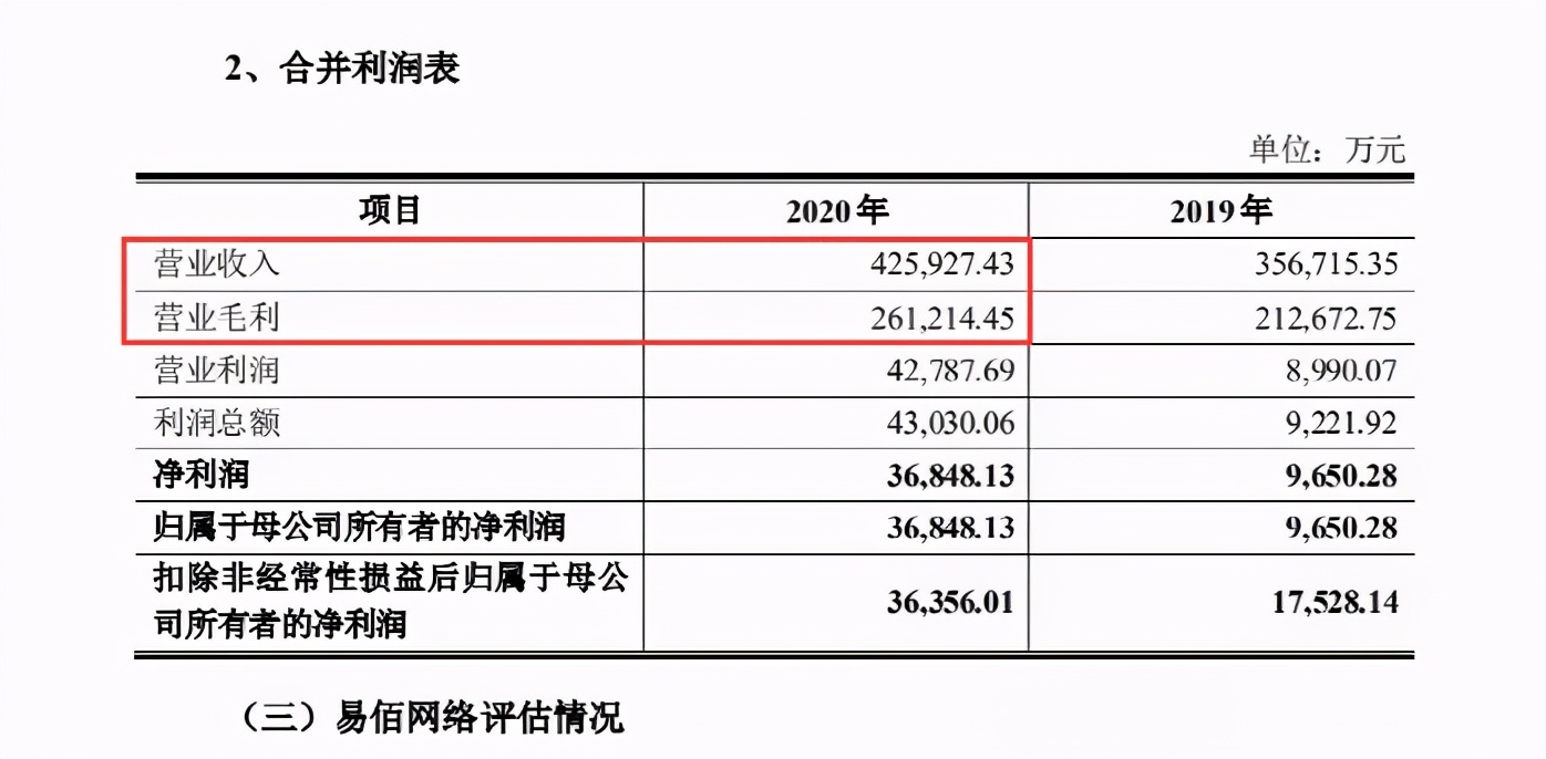 日调价1621万条listing,避开3C服装,易佰如何炼成毛利之王的?