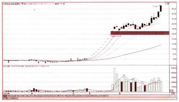 无论你愿不愿意相信：不搞懂这6点，你炒股还得亏！（深度好文）