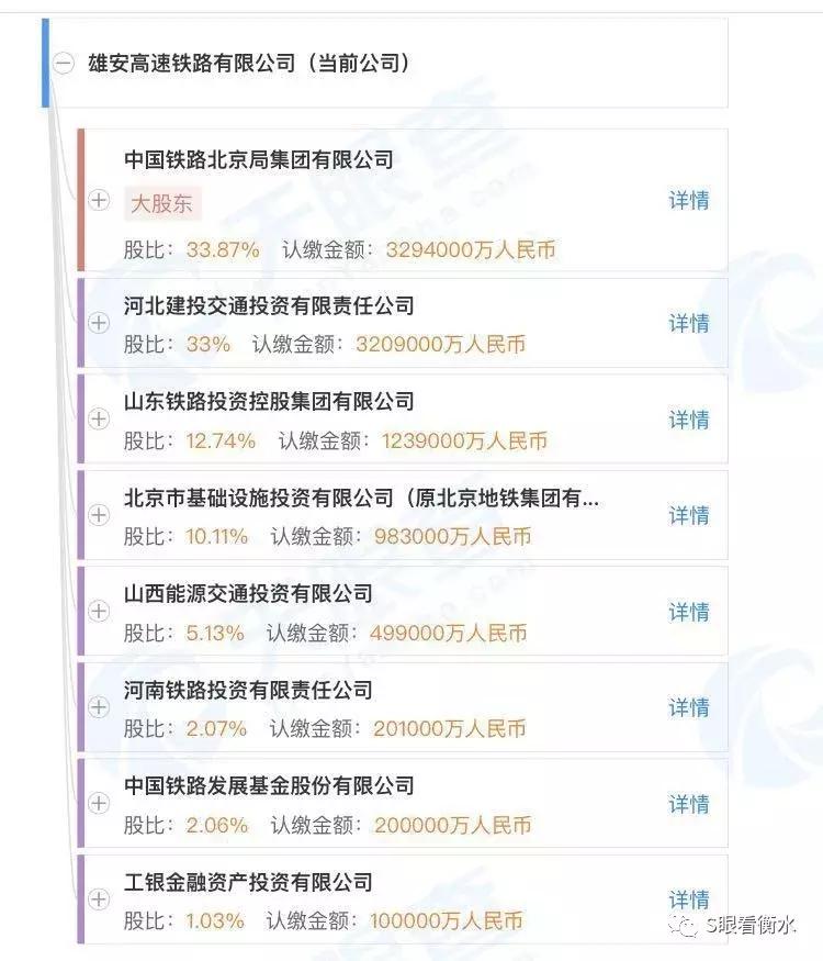 丰雄商高铁商丘段何时开工,丰雄商高铁招标官方最新消息