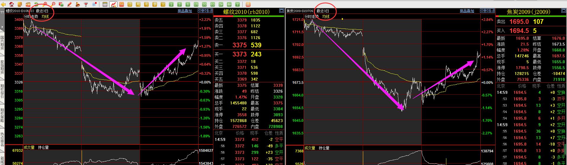 期货解套,期货解套的最佳方法