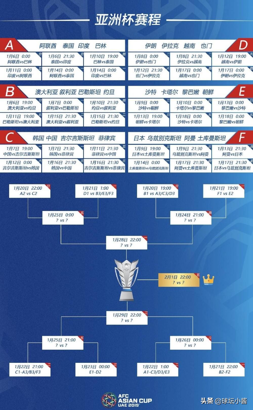 国足淘汰赛对手即将出炉,细分析来看国足到底能走多远