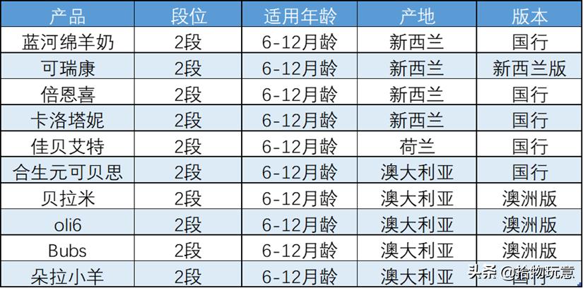 倍恩喜和佳贝艾特哪款羊奶粉好,佳贝艾特400g和蓝河羊奶粉200g