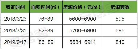 中铁奥维尔限价盘,中铁奥维尔房价多少钱