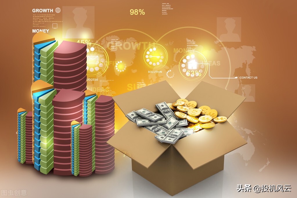 如何制作自己的交易资金曲线图,交易资金曲线在哪里看