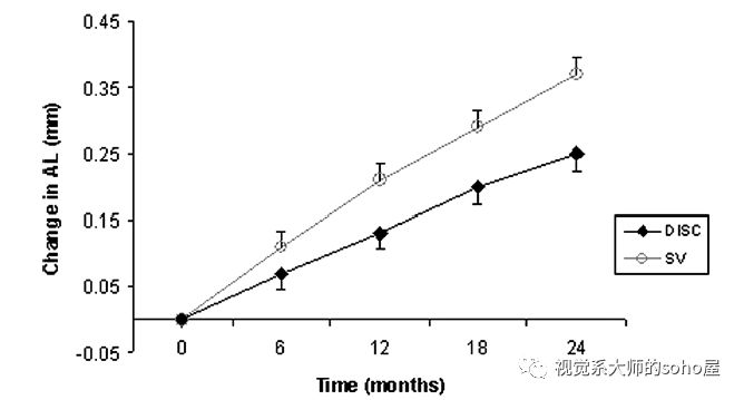 硬性隐形眼镜更适合超高度近视,高度近视最适合的透明隐形眼镜