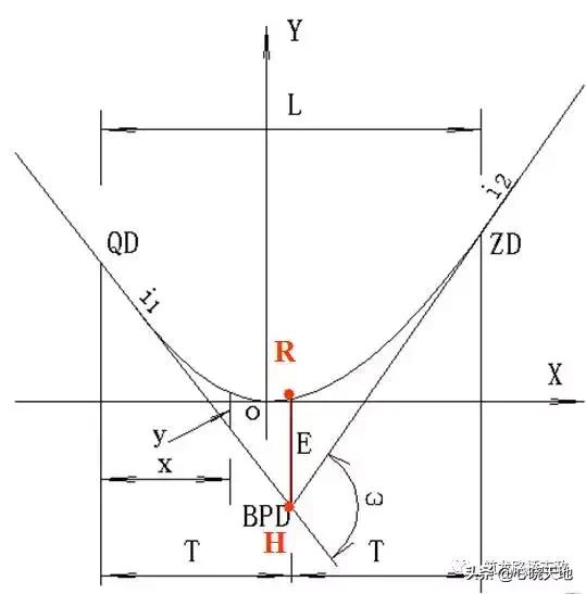水准测量实训总结800字,水准测量过程中三脚架摆放遵循