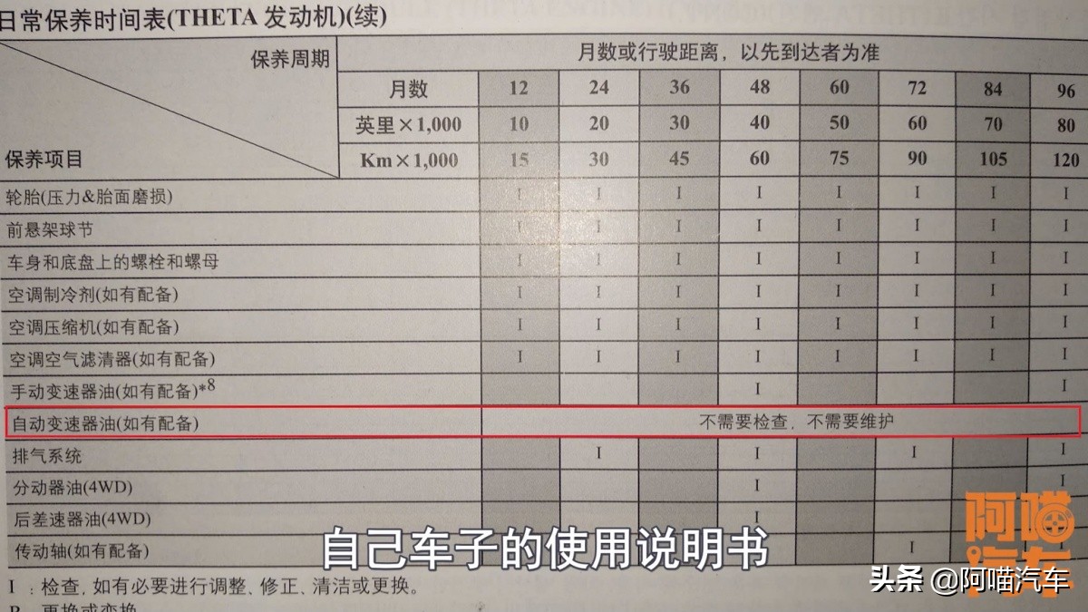 小车变速箱油多久换一次,小车变速箱油多久更换一次
