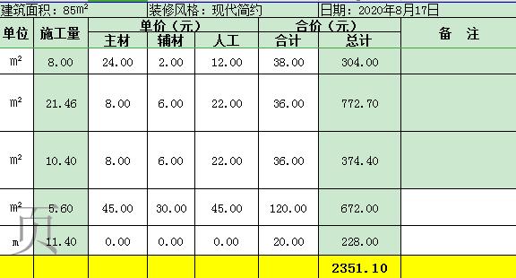 135平米装修硬装大概多少钱,预算15万装修硬装多少合适