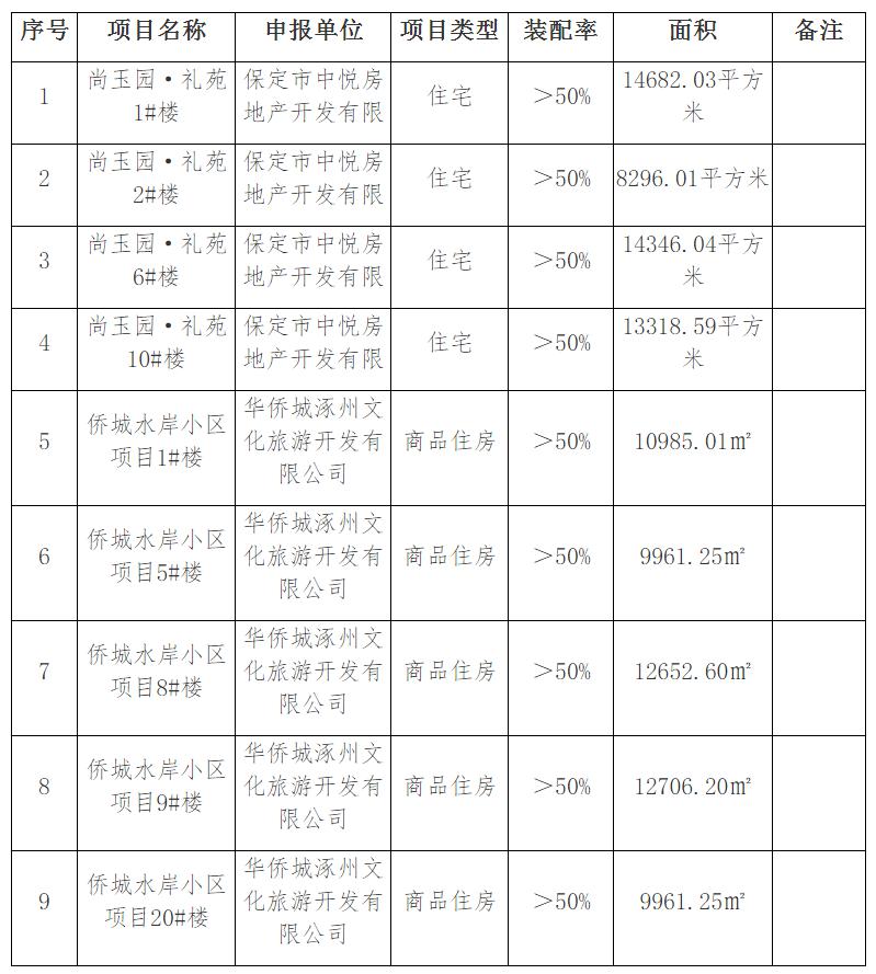 2024年保定房地产走势,保定房地产3月份市场情况