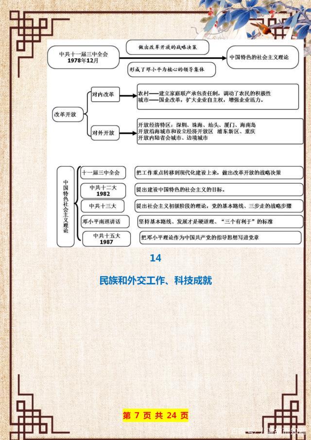 初中历史必背思维导图超真实用,初一历史思维导图高清版大图