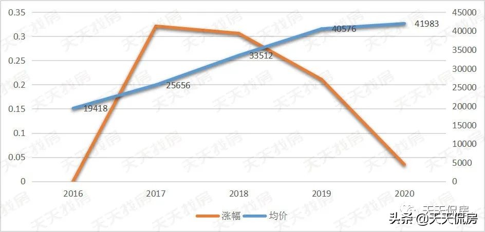 佛山二手房成交下行,狮山二手房值得买吗