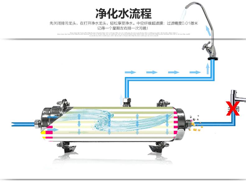 纠结净水器选效果好，还是无废水好？揭秘净水真相，别傻傻被忽悠