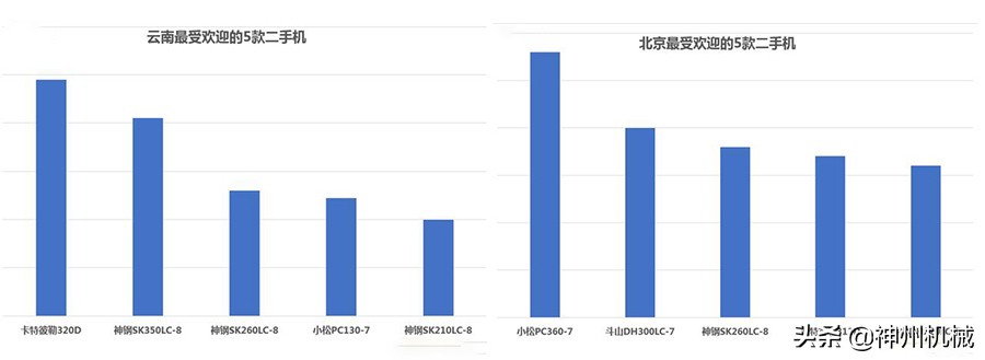 什么牌子挖掘机挖土最好,2023挖掘机十大品牌排行
