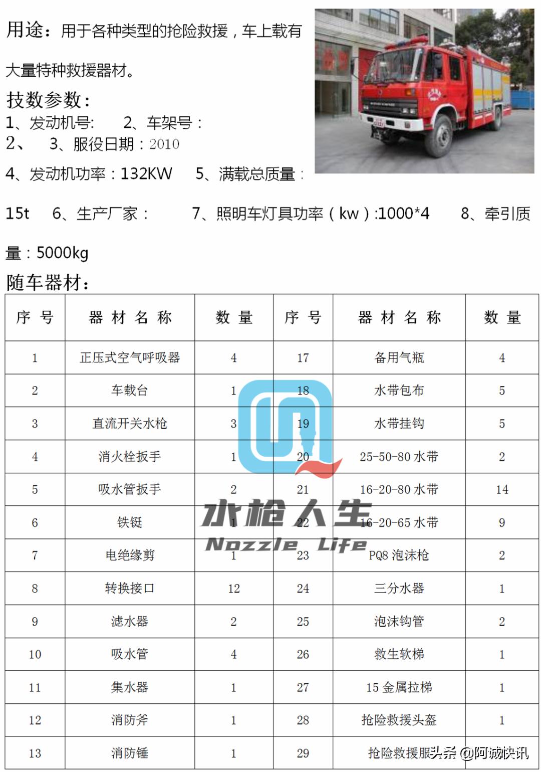 战术防暴装备,消防员装备器材手册