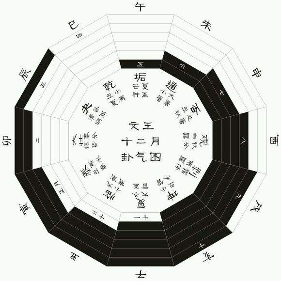 周易卦象启示,周易卦象解法百度文库