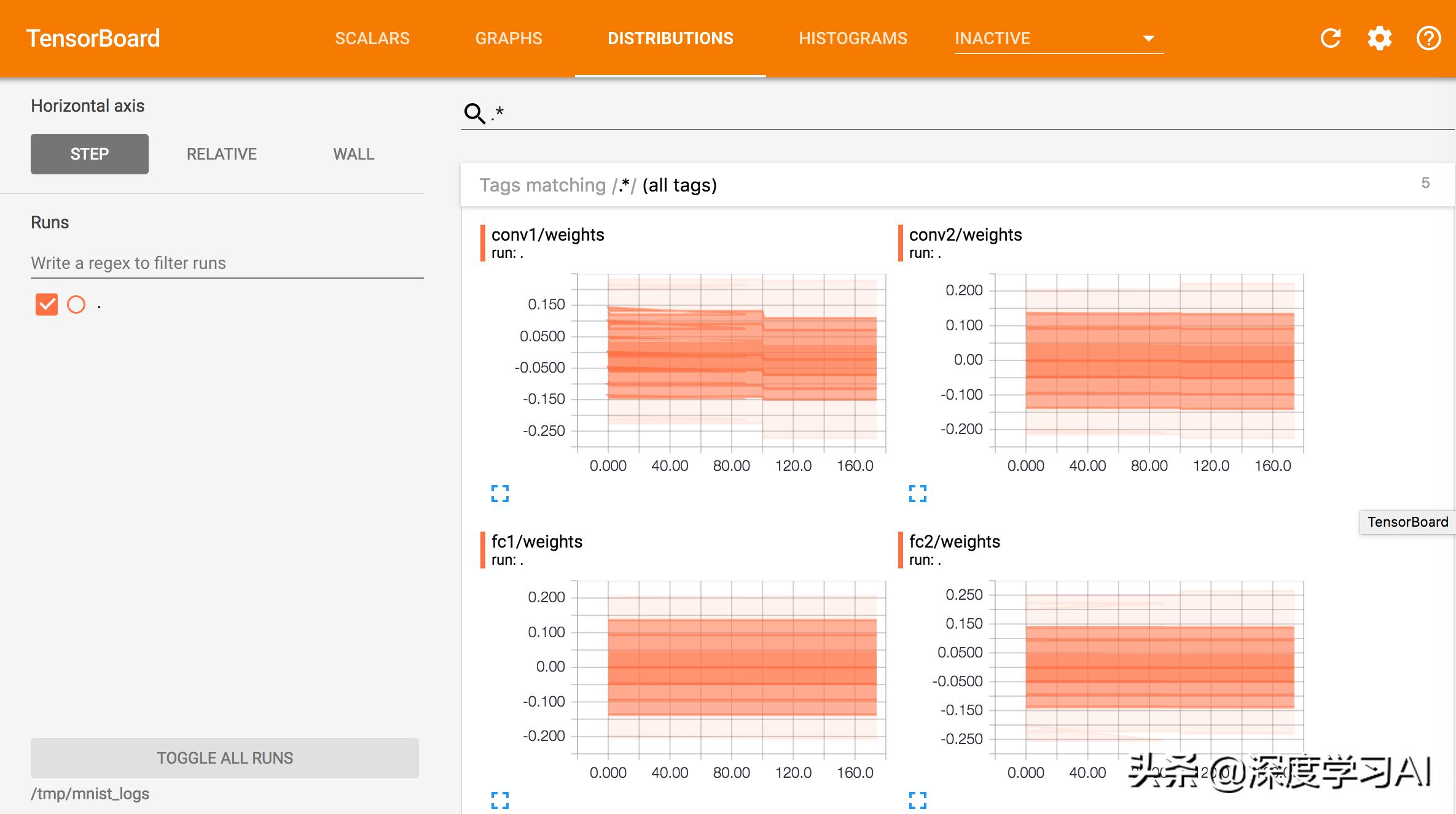 深度学习—神经网络之神经元模型