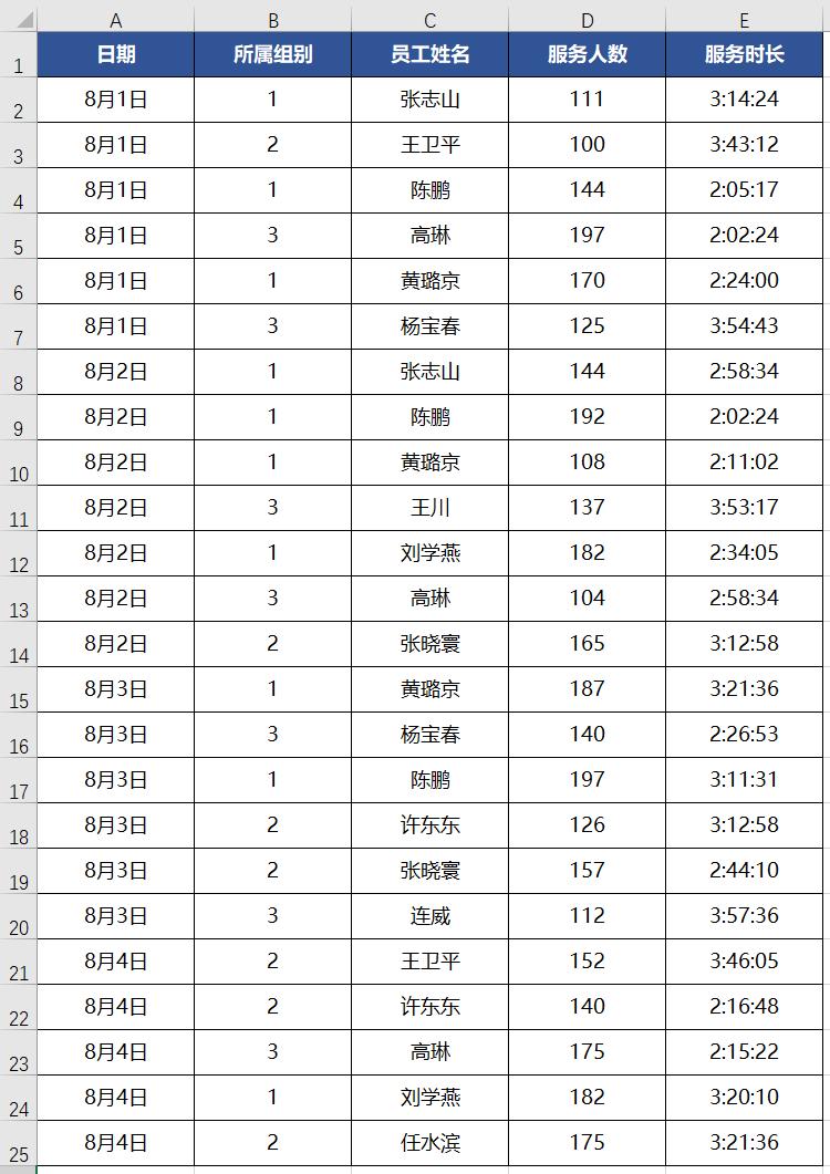 excel明细分类统计汇总,win10excel数据统计分类汇总技巧