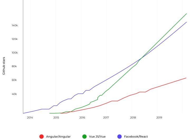 2022年web前端开发用什么软件,web开发最好的脚本语言