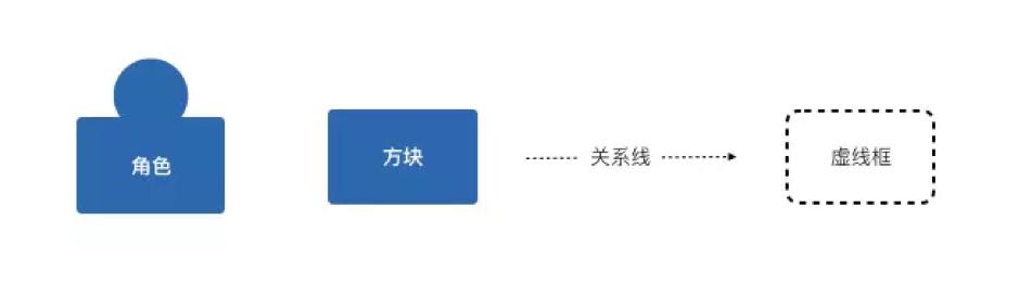 可视化系统设计,可视化c4d教程