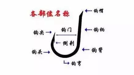 鱼钩加小套管绑钩方法,鱼钩绑钩法大全视频