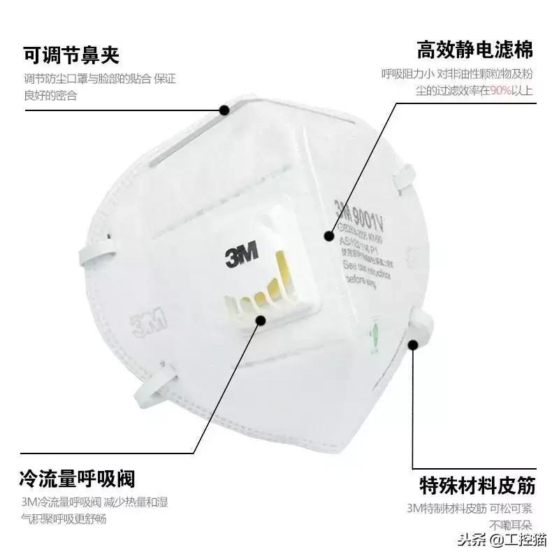 3M防护口罩,3m防病毒口罩