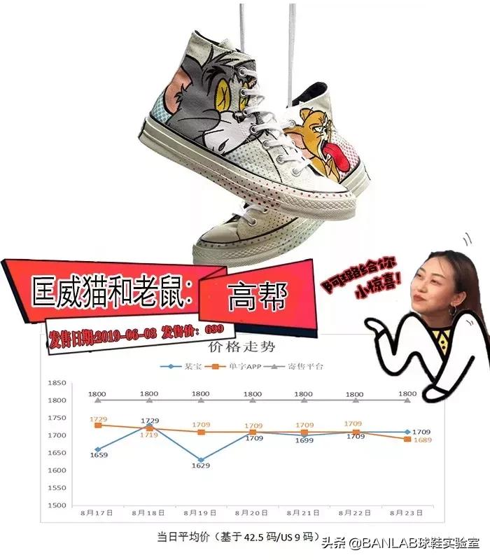 aj1红丝绸黑脚趾与北卡蓝,哪种北卡蓝球鞋好