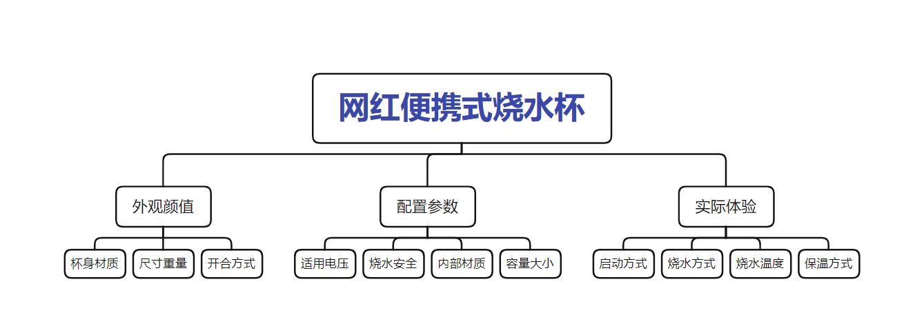 便携烧水杯摩飞和大宇,烧水杯推荐家用网红