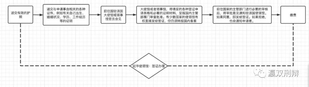 组织骗取签证后出国怎么处罚,为多人编造材料骗取签证如何定性