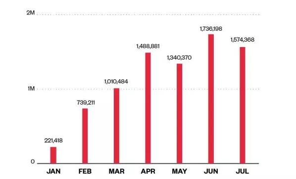 亚马逊被黑客攻击事件,亚马逊被黑客入侵