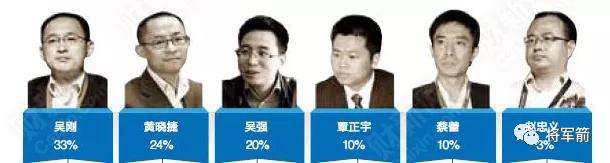 九鼎投资吴刚的现状,九鼎吴刚判几年